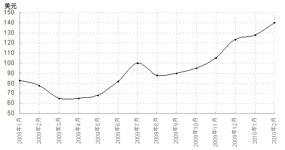 铁矿石价格走势图_铁矿石_铁矿石图片